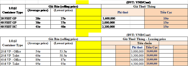 bảng giá container cũ