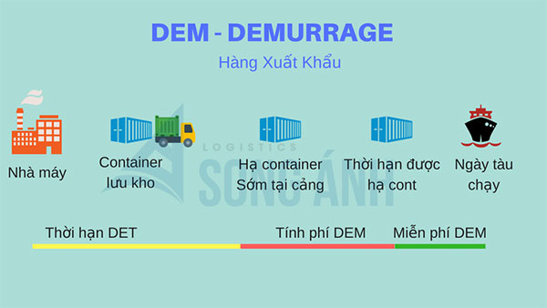 Phí lưu container là gì?